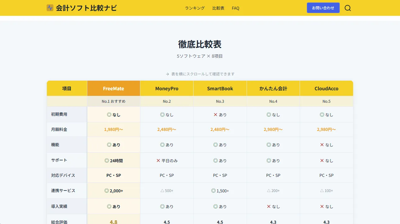 デモサイトスクリーンショット